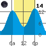 Henderson Inlet tide chart for Saturday, October 14, 2023
