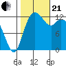 Henderson Inlet tide chart for Saturday, October 21, 2023