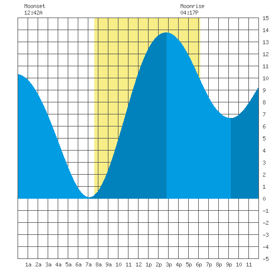 Henderson Inlet tide chart for Monday, October 23, 2023