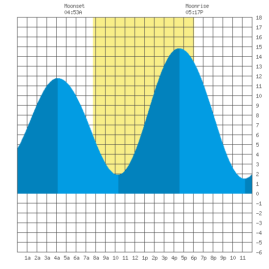 Henderson Inlet tide chart for Thursday, October 26, 2023