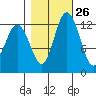 Henderson Inlet tide chart for Thursday, October 26, 2023