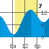 Henderson Inlet tide chart for Saturday, October 7, 2023