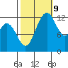 Henderson Inlet tide chart for Monday, October 9, 2023