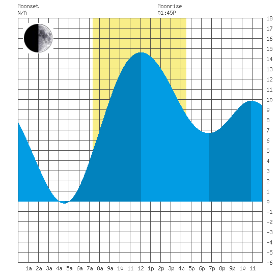 Henderson Inlet tide chart for Monday, November 20, 2023