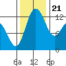 Henderson Inlet tide chart for Tuesday, November 21, 2023
