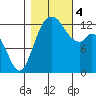 Henderson Inlet tide chart for Saturday, November 4, 2023