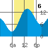 Henderson Inlet tide chart for Monday, November 6, 2023