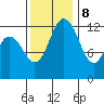 Henderson Inlet tide chart for Wednesday, November 8, 2023