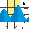 Henderson Inlet tide chart for Thursday, November 9, 2023