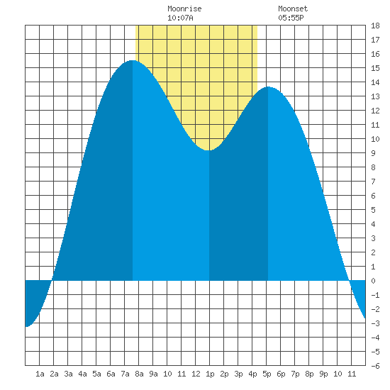 Henderson Inlet tide chart for Thursday, December 14, 2023