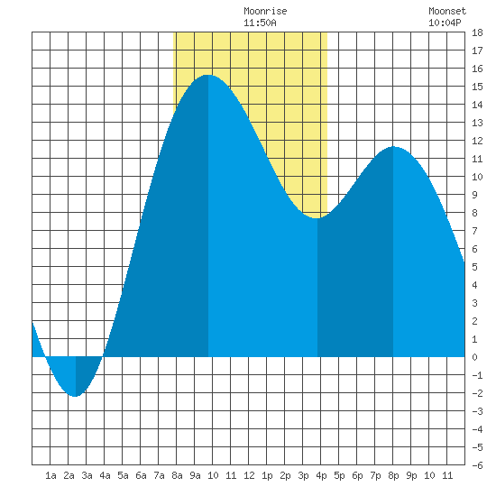 Henderson Inlet tide chart for Sunday, December 17, 2023