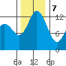 Henderson Inlet tide chart for Thursday, December 7, 2023