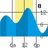 Henderson Inlet tide chart for Friday, December 8, 2023