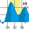 Henderson Inlet tide chart for Monday, January 15, 2024