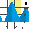 Henderson Inlet tide chart for Tuesday, January 16, 2024