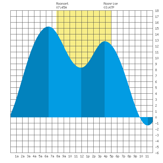 Henderson Inlet tide chart for Wednesday, January 24, 2024