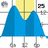 Henderson Inlet tide chart for Thursday, January 25, 2024