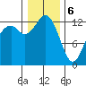Henderson Inlet tide chart for Saturday, January 6, 2024