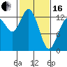 Henderson Inlet tide chart for Friday, February 16, 2024