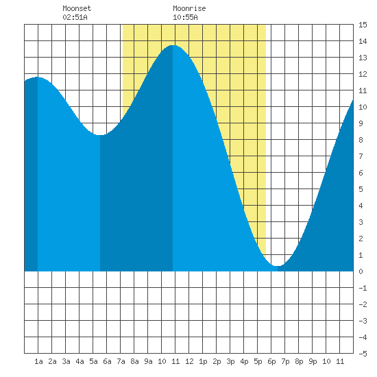 Henderson Inlet tide chart for Saturday, February 17, 2024