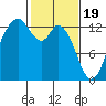 Henderson Inlet tide chart for Monday, February 19, 2024