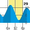 Henderson Inlet tide chart for Thursday, February 29, 2024