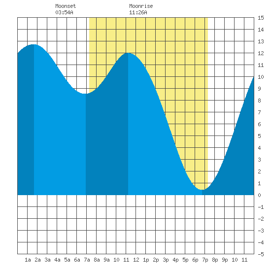 Henderson Inlet tide chart for Sunday, March 17, 2024