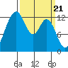 Henderson Inlet tide chart for Thursday, March 21, 2024