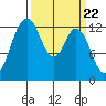 Henderson Inlet tide chart for Friday, March 22, 2024