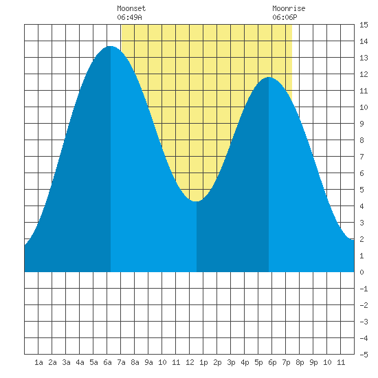 Henderson Inlet tide chart for Saturday, March 23, 2024