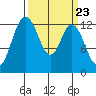 Henderson Inlet tide chart for Saturday, March 23, 2024