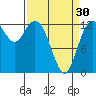 Henderson Inlet tide chart for Saturday, March 30, 2024