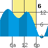 Henderson Inlet tide chart for Wednesday, March 6, 2024