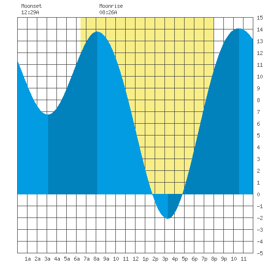 Henderson Inlet tide chart for Friday, April 12, 2024