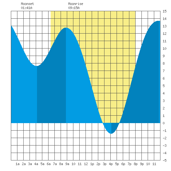 Henderson Inlet tide chart for Saturday, April 13, 2024