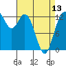 Henderson Inlet tide chart for Saturday, April 13, 2024