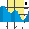 Henderson Inlet tide chart for Tuesday, April 16, 2024