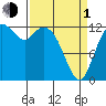 Henderson Inlet tide chart for Monday, April 1, 2024