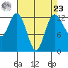 Henderson Inlet tide chart for Tuesday, April 23, 2024