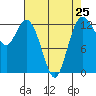 Henderson Inlet tide chart for Thursday, April 25, 2024