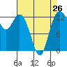 Henderson Inlet tide chart for Friday, April 26, 2024