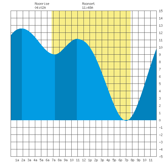 Henderson Inlet tide chart for Tuesday, April 2, 2024