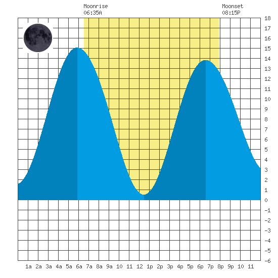 Henderson Inlet tide chart for Monday, April 8, 2024