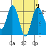 Henderson Inlet tide chart for Tuesday, April 9, 2024
