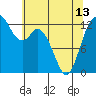 Henderson Inlet tide chart for Monday, May 13, 2024