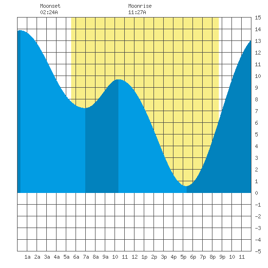 Henderson Inlet tide chart for Tuesday, May 14, 2024
