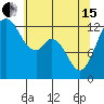 Henderson Inlet tide chart for Wednesday, May 15, 2024