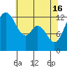 Henderson Inlet tide chart for Thursday, May 16, 2024