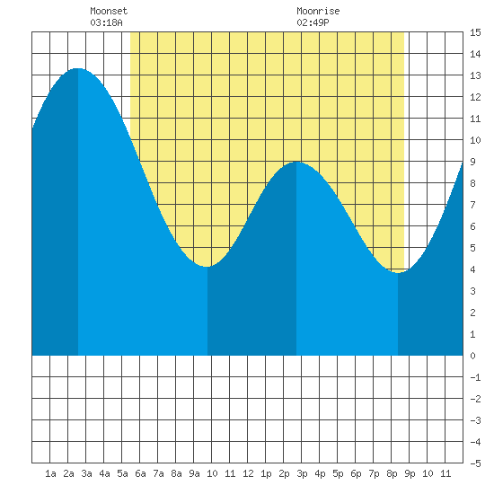 Henderson Inlet tide chart for Friday, May 17, 2024