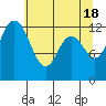 Henderson Inlet tide chart for Saturday, May 18, 2024